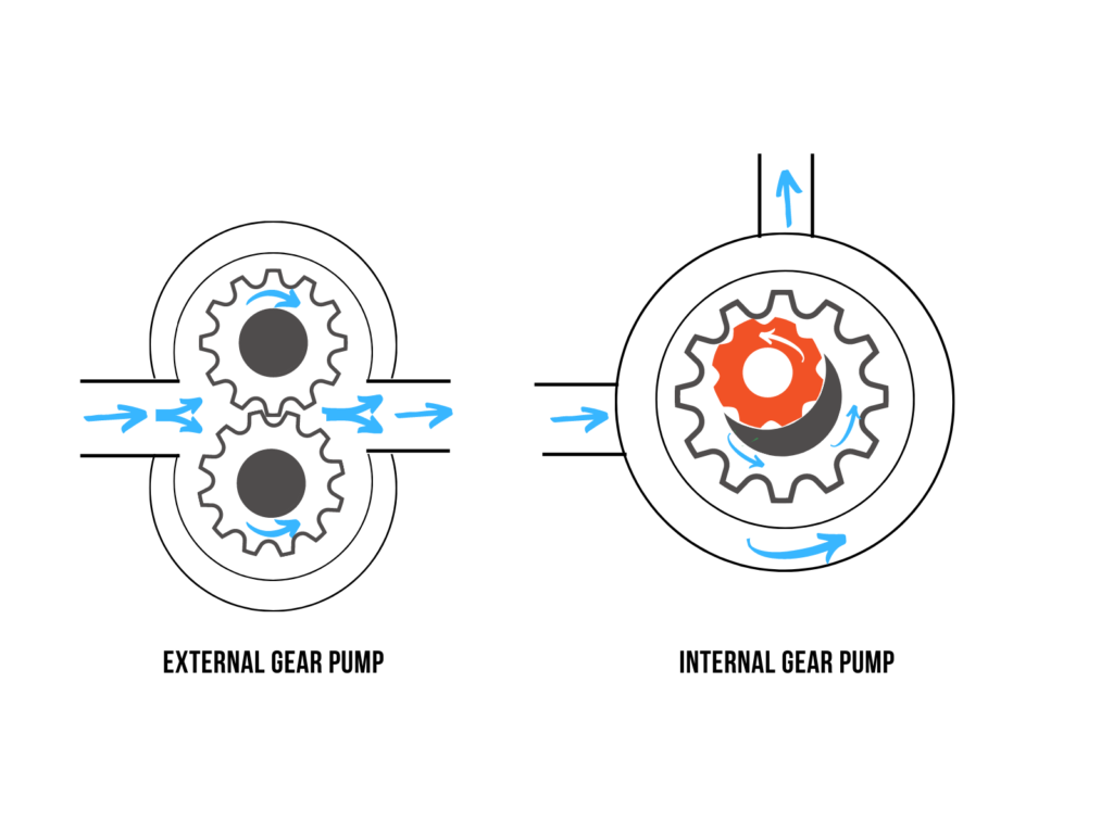 Types Of Pumps