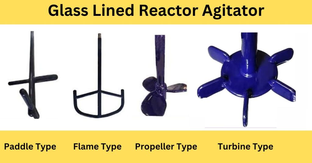 Glass lined Reactor Interview Questions