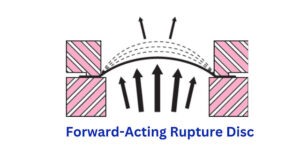 Forward-Acting Rupture Disc