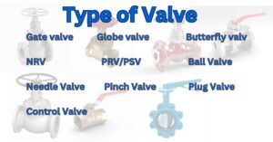 Type Of Valve