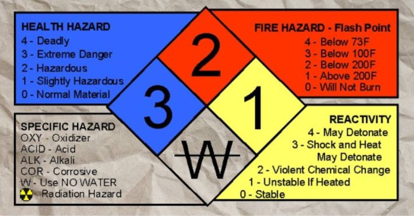 NFPA Diamond NFPA Diamond