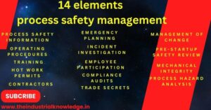 Process Safety Management Elements