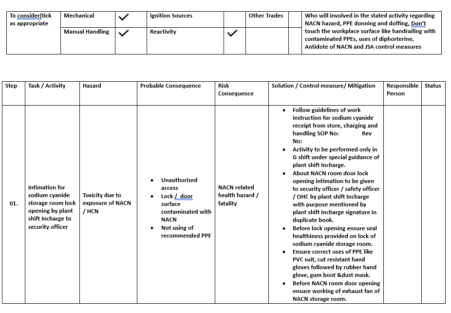 Job Safety Analysis Job Safety Analysis