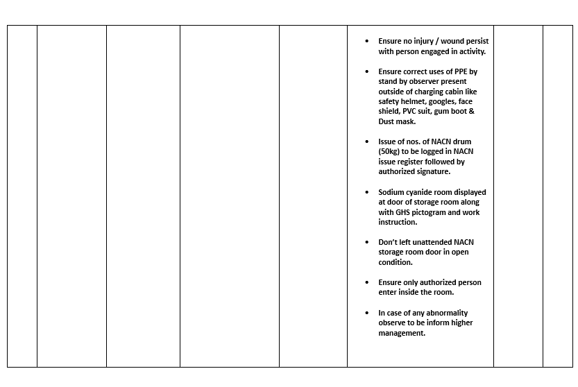 Job Safety Analysis Job Safety Analysis