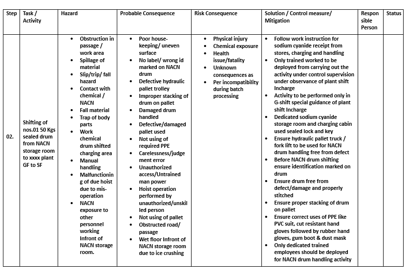 Job Safety Analysis Job Safety Analysis