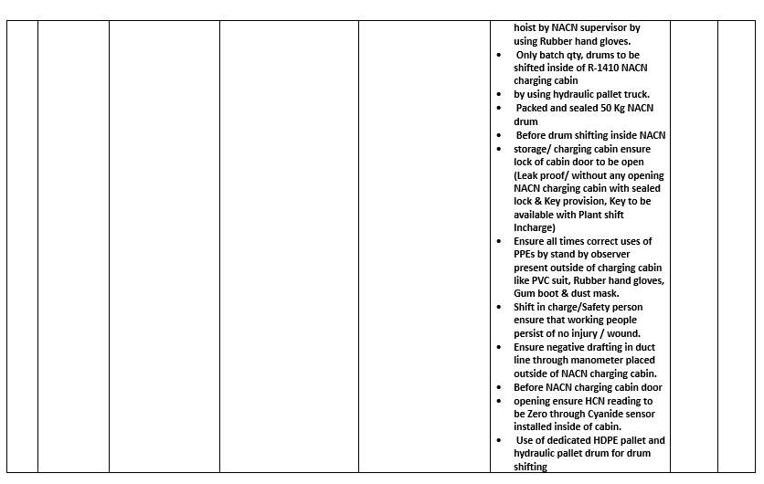 Job Safety Analysis Job Safety Analysis