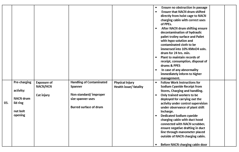 Job Safety Analysis Job Safety Analysis