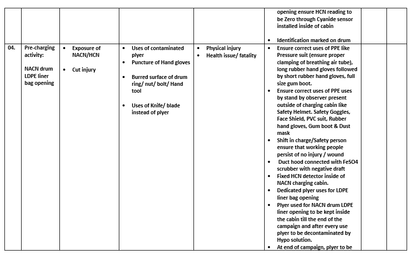 Job Safety Analysis Job Safety Analysis