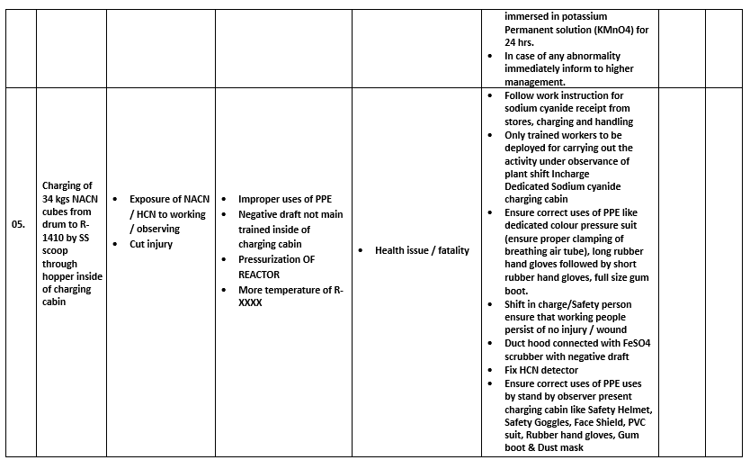 Job Safety Analysis Job Safety Analysis