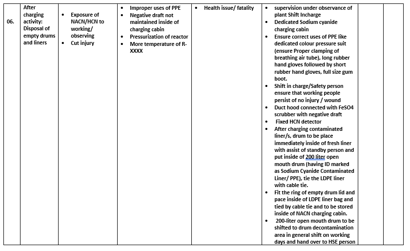 Job Safety Analysis Job Safety Analysis