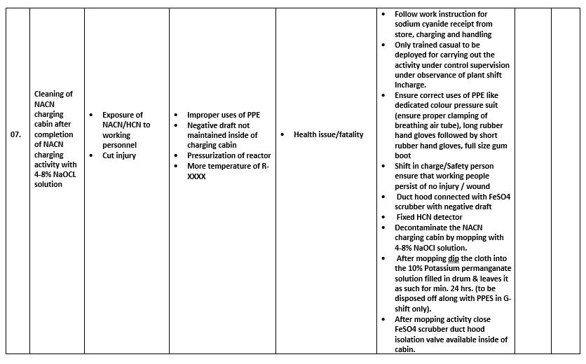 Job Safety Analysis Job Safety Analysis
