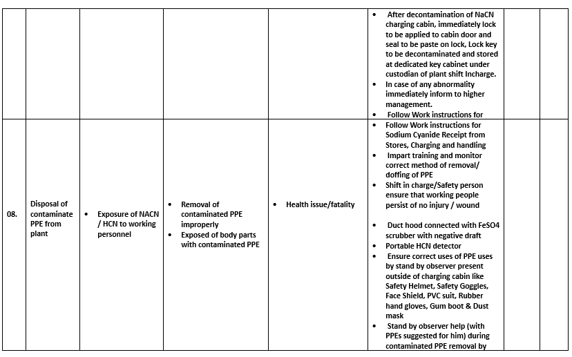 Job Safety Analysis Job Safety Analysis