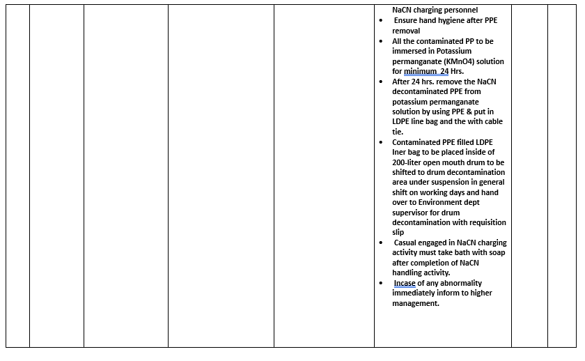 Job Safety Analysis Job Safety Analysis
