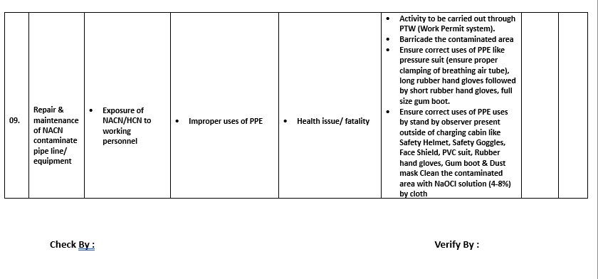 Job Safety Analysis Job Safety Analysis