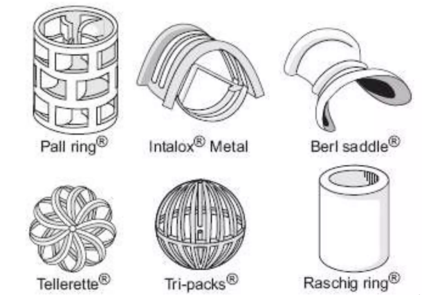 Type Of Scrubbers Type OF Scrubbers