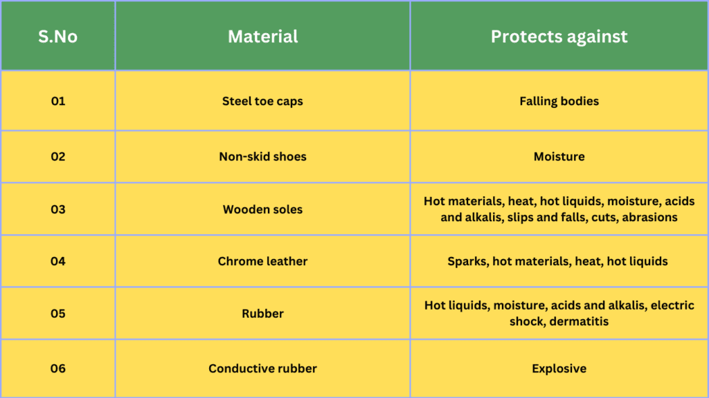 Personal Protective Equipment