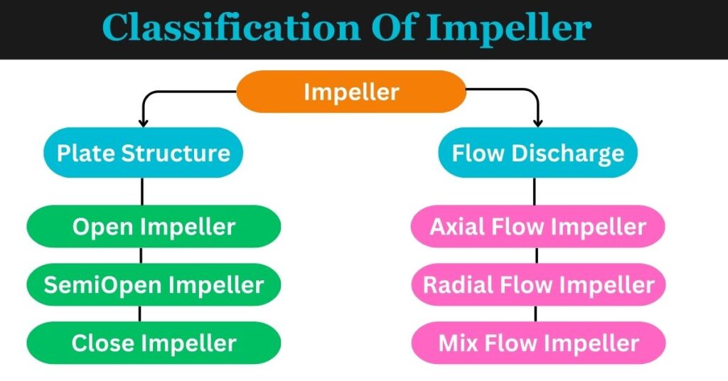 Centrifugal Pump Centrifugal Pump