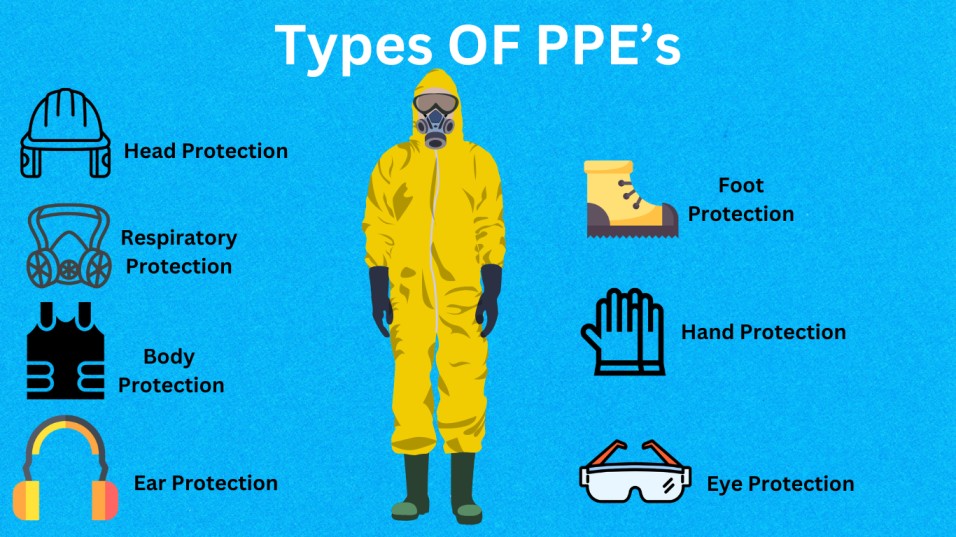 7 Personal Protective Equipment Personal Protective Equipment
