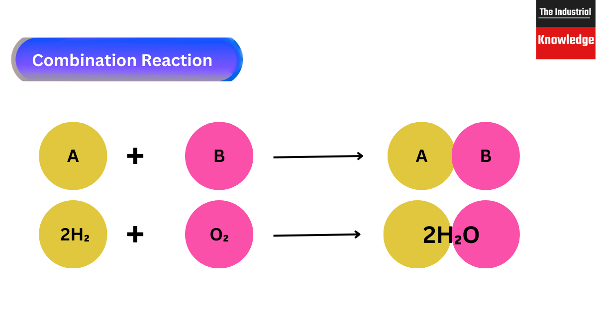 Type OF Chemical Reaction Type Of Chemical Reaction
