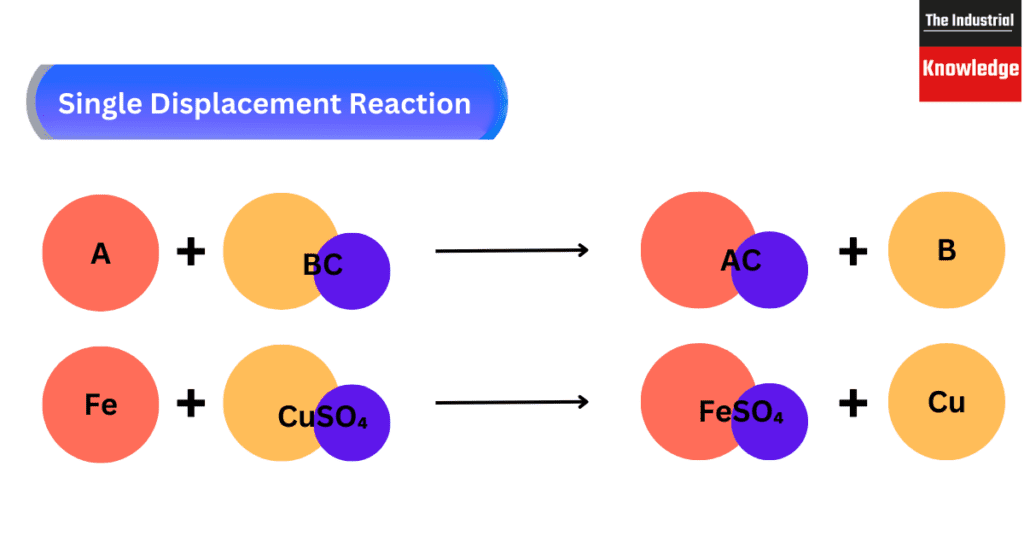 What Is Type Chemical Reactions ? type of chemical reaction