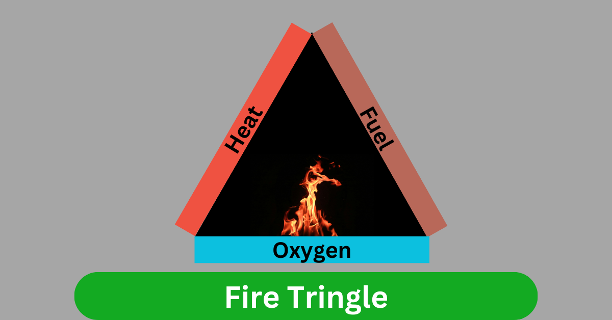 Fire Triangle Explained Simply