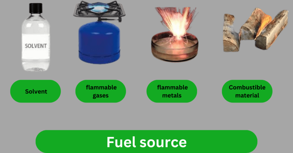 Fire Triangle Explained Simply Fire Triangle Explained Simply