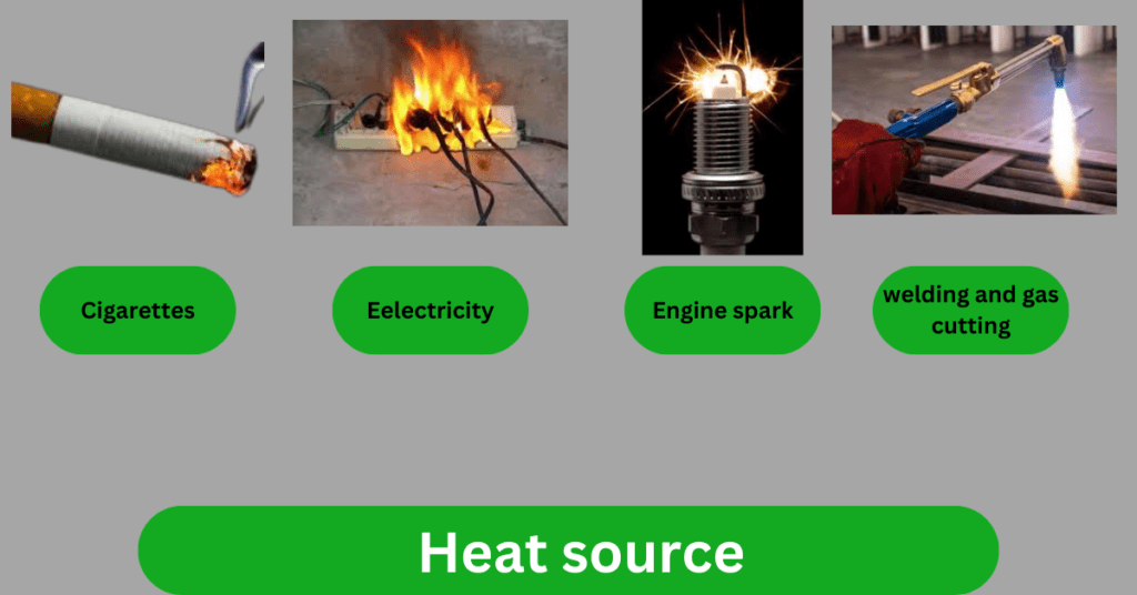 Fire Triangle Explained Simply Fire Triangle Explained Simply