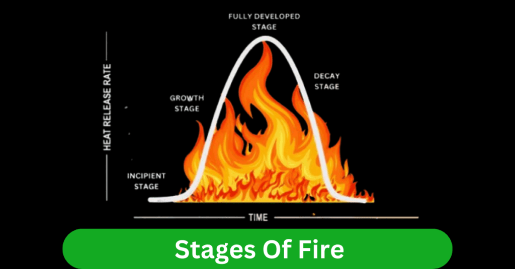 Fire Triangle Explained Simply Fire Triangle Explained Simply