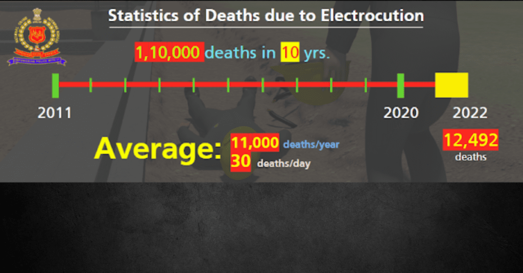 What Is Electrical Safety What Is Electrical Safety