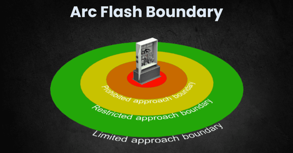What Is Electrical Safety What Is Electrical Safety