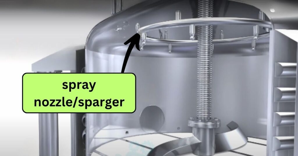 Agitated Nutsche Filter Dryer Agitated Nutsche Filter Dryer