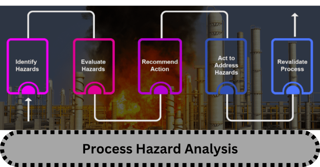 PSM Process Safety Management PSM Process Safety Management